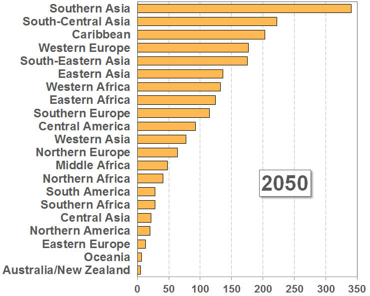 Population density by sub-regions, 2050