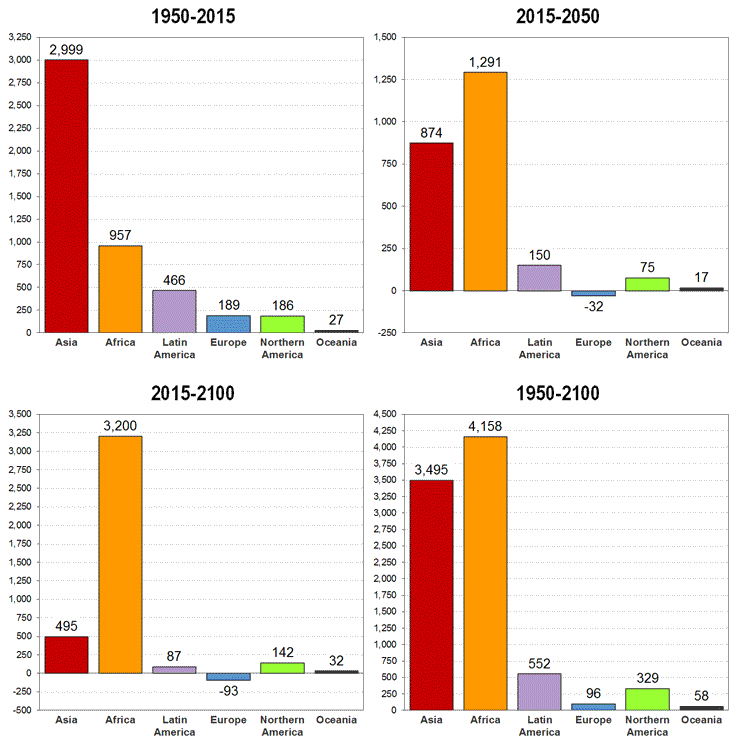 Population growth and decline