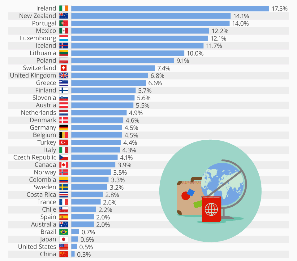 Countries with the most people living abroad.